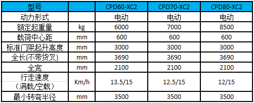 性能參數(shù)圖 性能參數(shù)圖