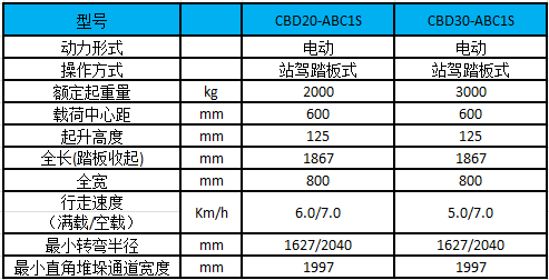 性能參數圖 性能參數圖