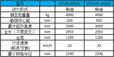 A系列4噸(輕型)內燃叉車-性能參數(shù)圖 A系列4噸(輕型)內燃叉車-性能參數(shù)圖